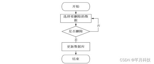 基于SSM框架的哈爾濱海關進出口食品安全信息管理系統(tǒng)設計與實現