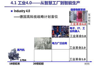 Qtouch組態(tài)軟件 驅動工業(yè)4.0變革的軟硬件協(xié)同創(chuàng)新引擎